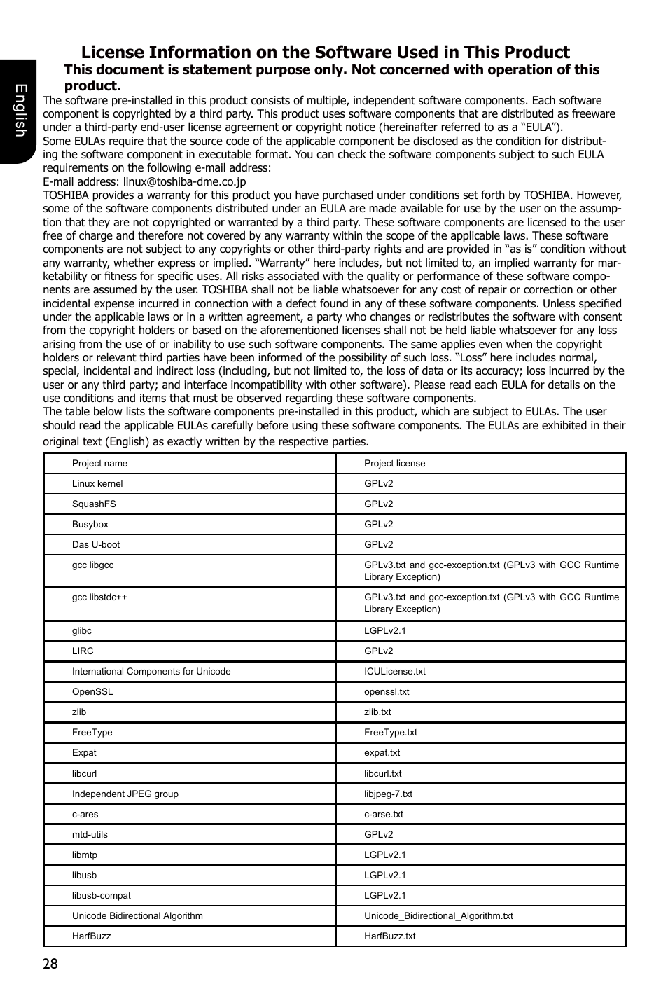 28 english | Toshiba BDX2250 User Manual | Page 28 / 56