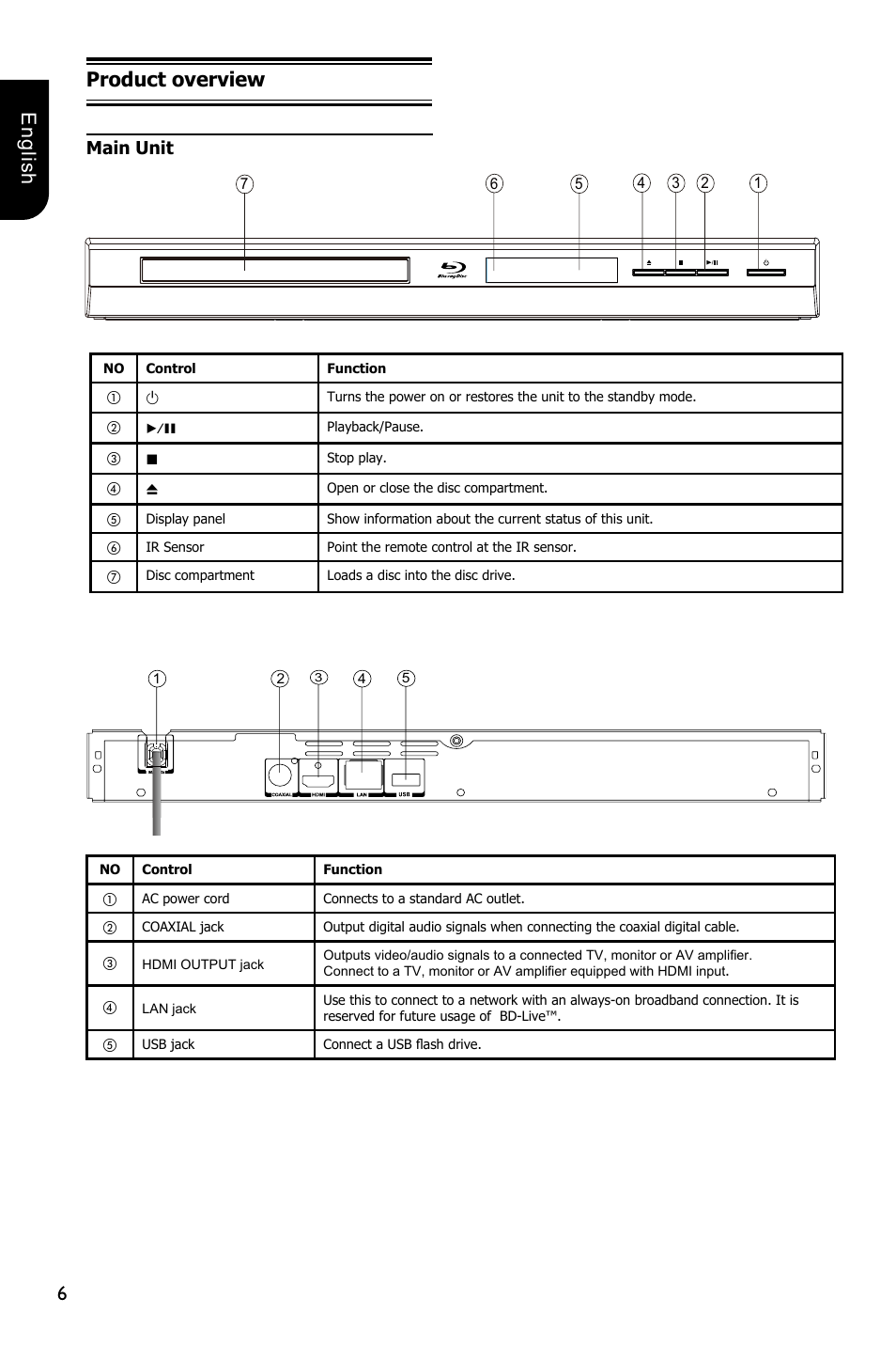 6english product overview, Main unit | Toshiba BDX2250 User Manual | Page 6 / 56