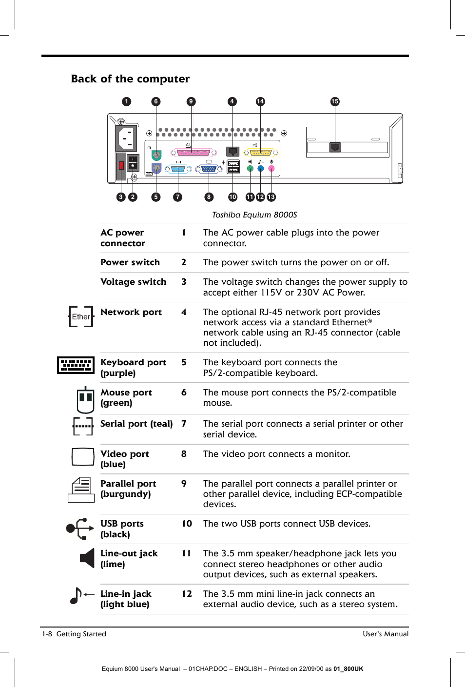 Back of the computer | Toshiba Equium 8000 S-D User Manual | Page 29 / 80