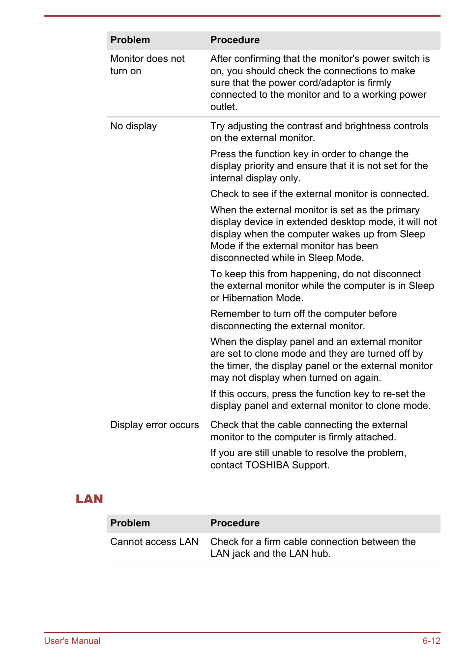 Toshiba Satellite C50T-B User Manual | Page 103 / 124