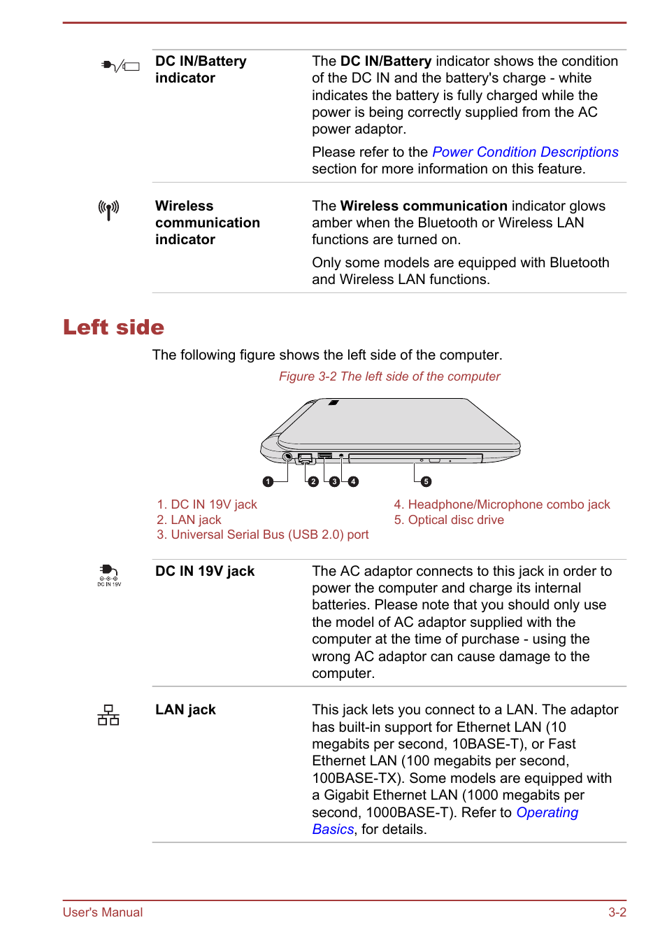 Left side, Left side -2 | Toshiba Satellite C50T-B User Manual | Page 36 / 124