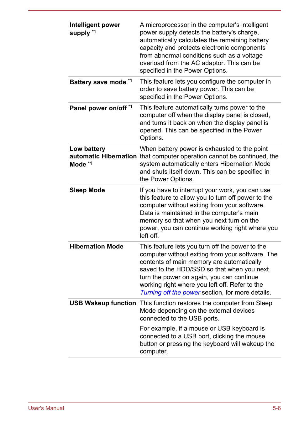 Toshiba Satellite Pro A50-A User Manual | Page 116 / 169