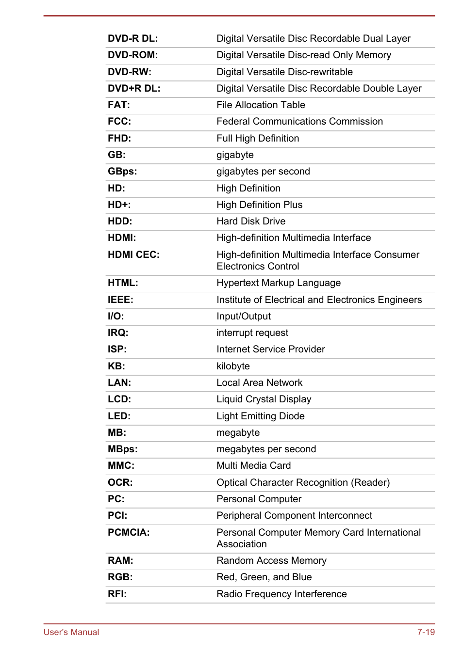 Toshiba Satellite Pro A50-A User Manual | Page 165 / 169