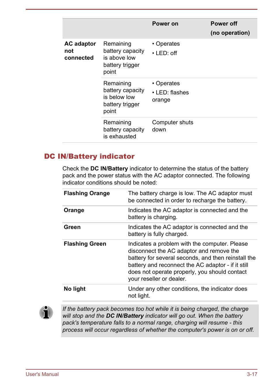 Dc in/battery indicator | Toshiba Satellite Pro A50-A User Manual | Page 52 / 169