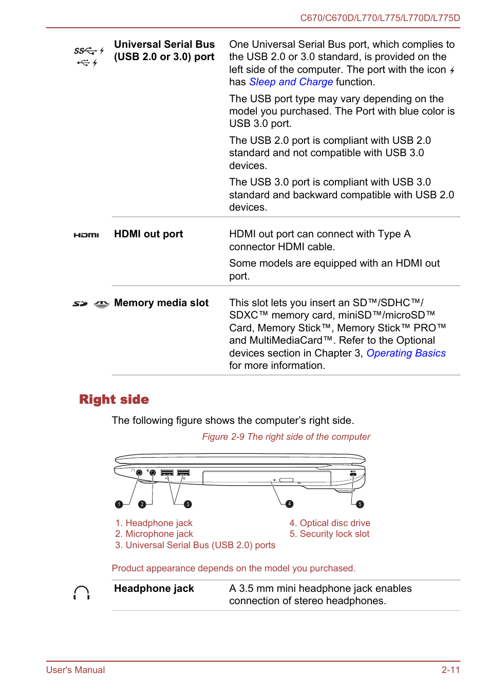 Right side | Toshiba Satellite L775 User Manual | Page 36 / 165