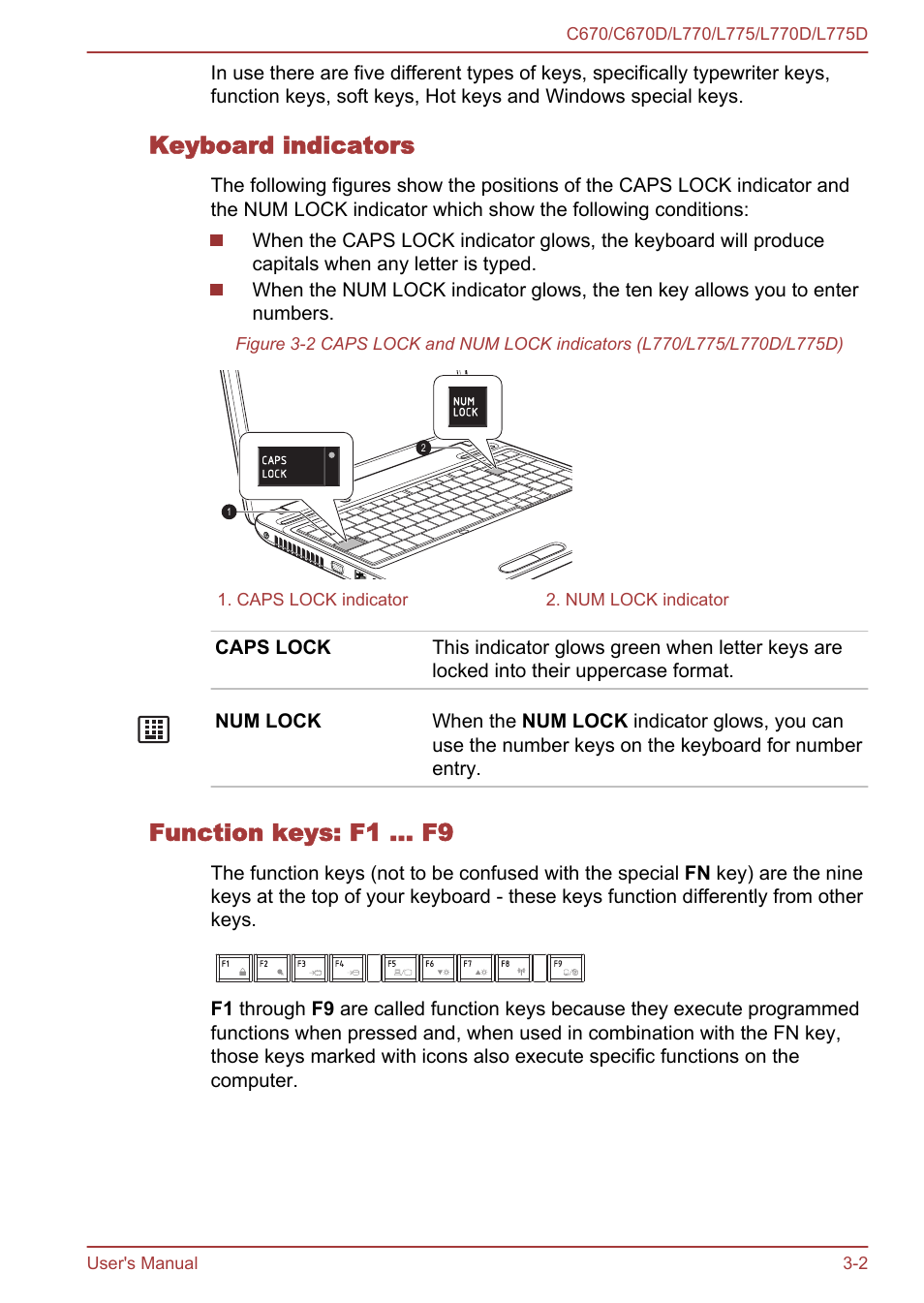 Keyboard indicators, Function keys: f1 … f9 | Toshiba Satellite L775 User Manual | Page 46 / 165