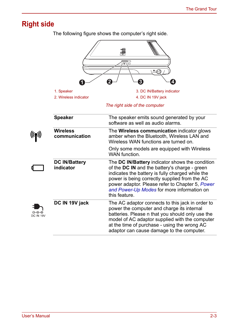 Right side, Right side -3 | Toshiba Libretto W100 User Manual | Page 30 / 117