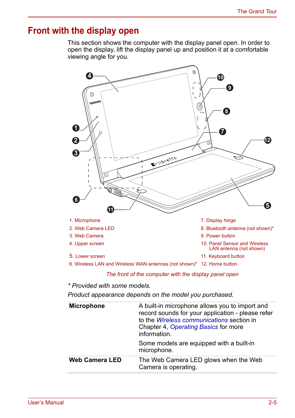 Front with the display open, Front with the display open -5 | Toshiba Libretto W100 User Manual | Page 32 / 117