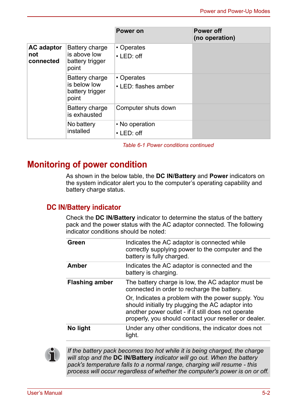 Monitoring of power condition, Monitoring of power condition -2, Dc in/battery indicator | Toshiba Libretto W100 User Manual | Page 68 / 117