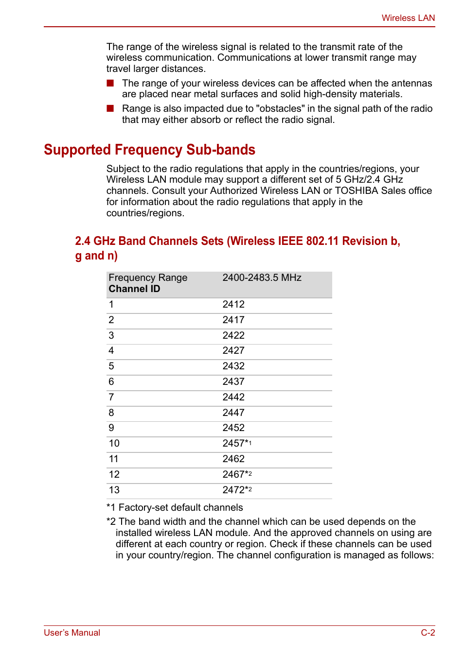 Supported frequency sub-bands | Toshiba Libretto W100 User Manual | Page 96 / 117