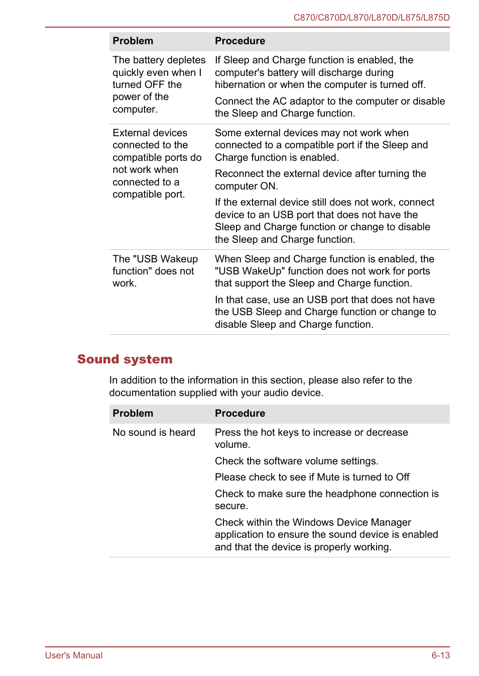 Sound system | Toshiba Satellite C870-E User Manual | Page 125 / 152