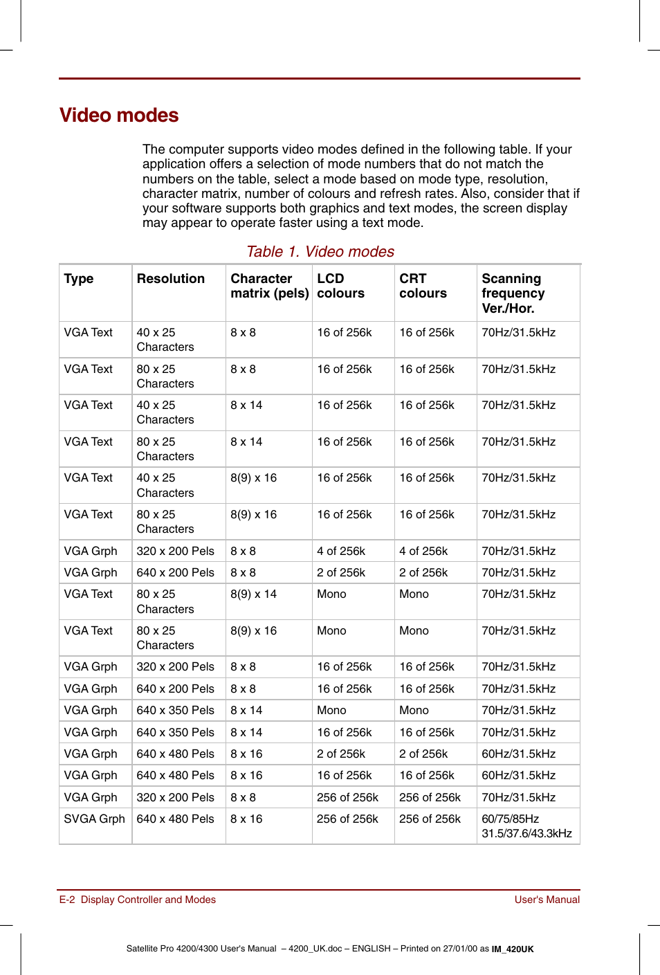 Video modes, Table 1. video modes | Toshiba Satellite Pro 4320 User Manual | Page 196 / 230