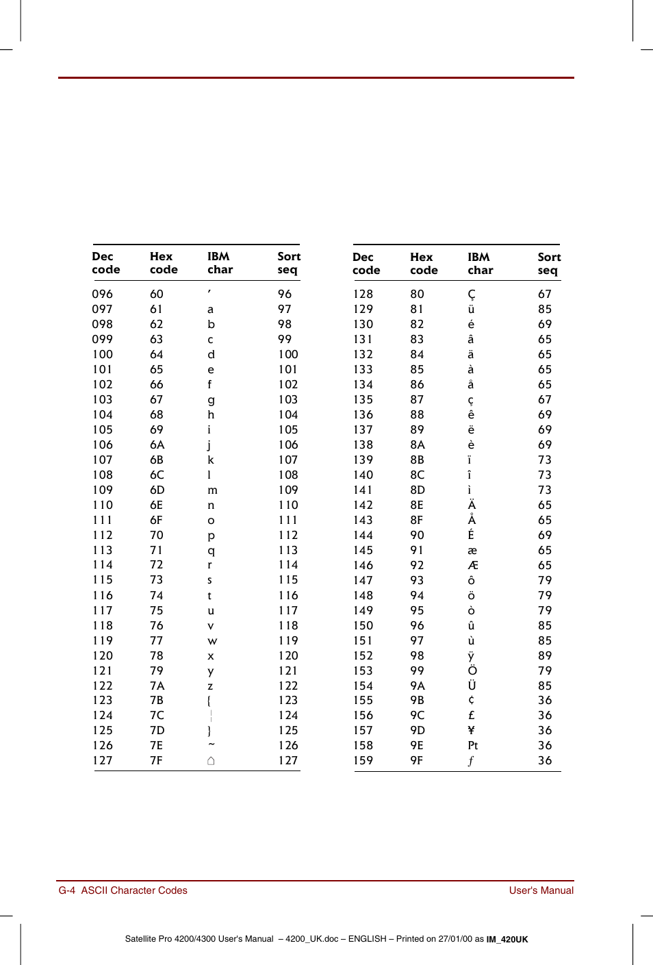 Toshiba Satellite Pro 4320 User Manual | Page 204 / 230