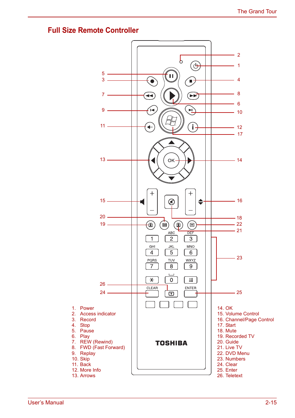 Full size remote controller | Toshiba Qosmio X500 User Manual | Page 56 / 213