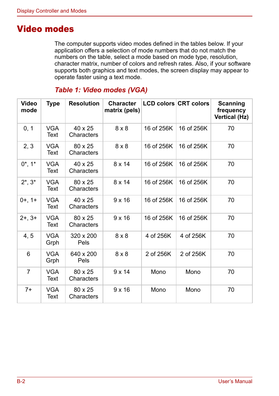 Video modes | Toshiba Satellite Pro L100 (PSLA1) User Manual | Page 154 / 186