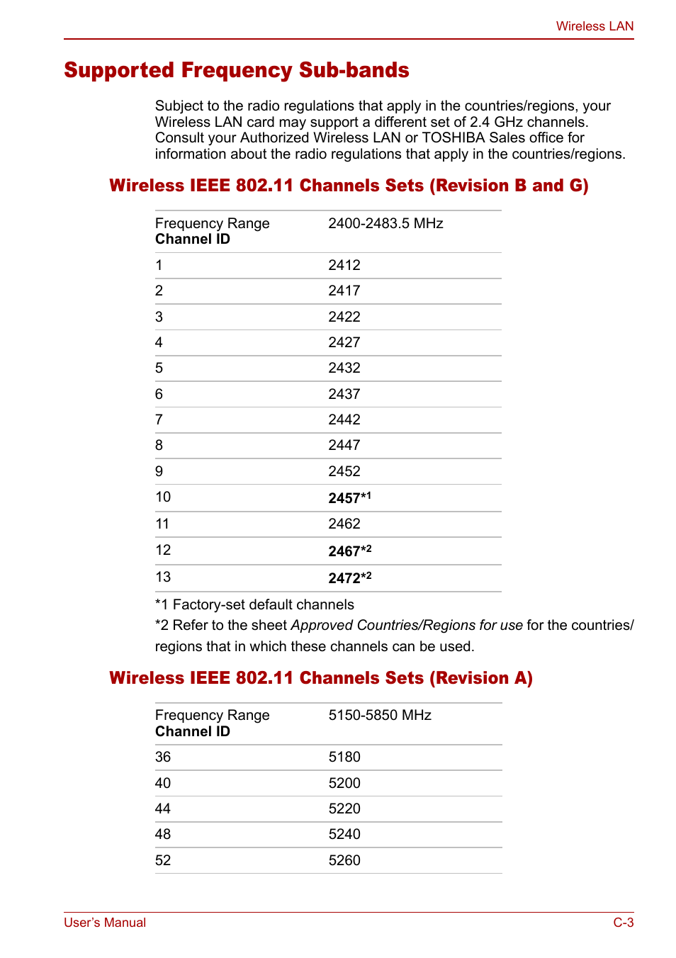 Supported frequency sub-bands | Toshiba Satellite Pro L100 (PSLA1) User Manual | Page 165 / 186