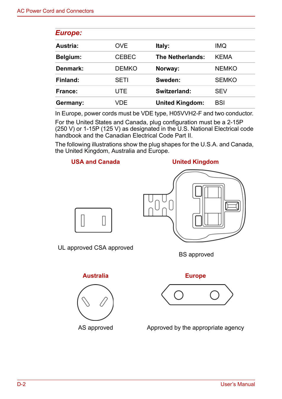 Toshiba Satellite Pro L100 (PSLA1) User Manual | Page 168 / 186