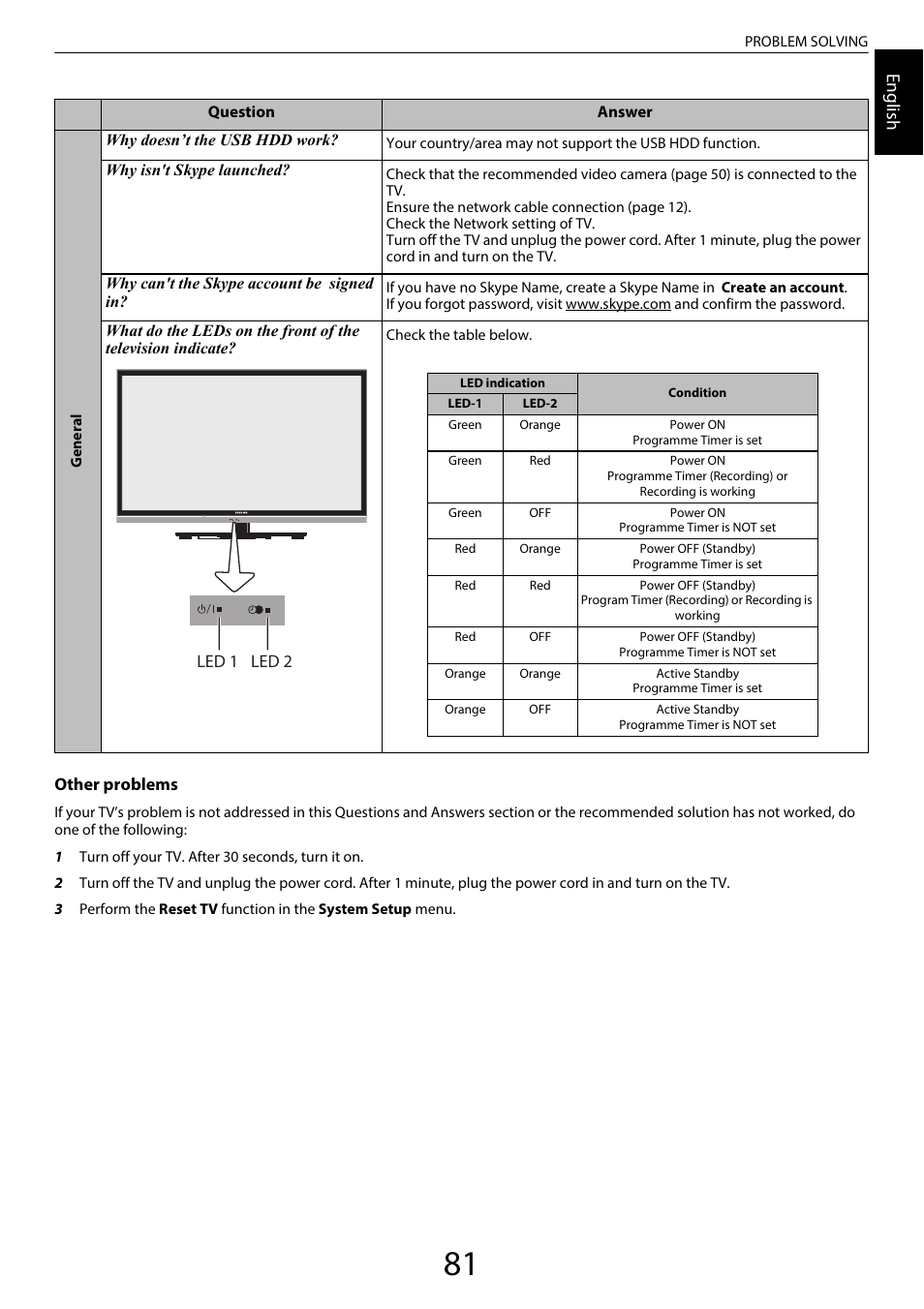 Engl ish | Toshiba RL958 User Manual | Page 81 / 88