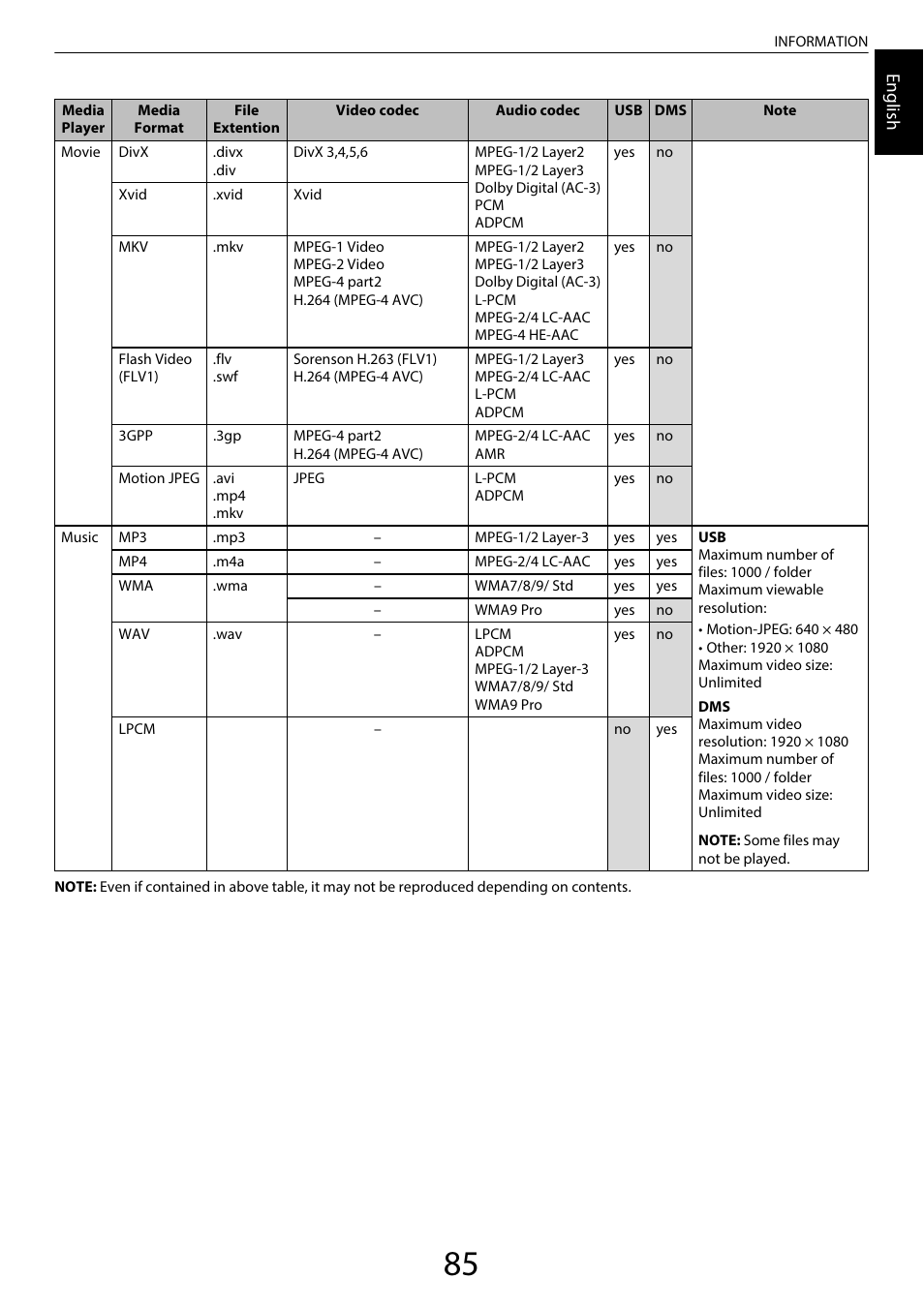 Engl ish | Toshiba RL958 User Manual | Page 85 / 88