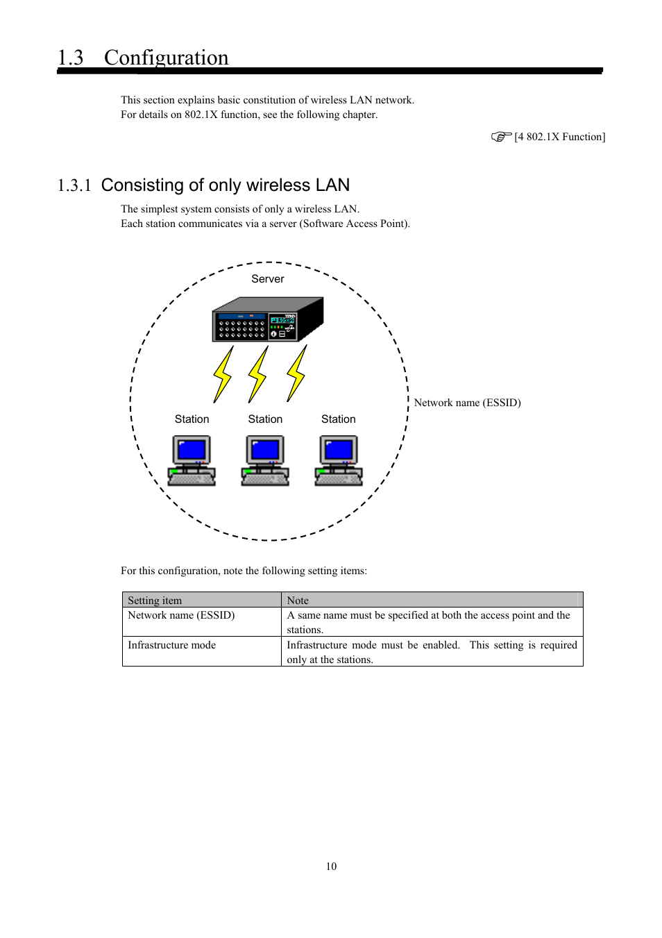 Configuration, Consisting of only wireless lan, 3 configuration | 1 consisting of only wireless lan | Toshiba Magnia Z300 User Manual | Page 18 / 109