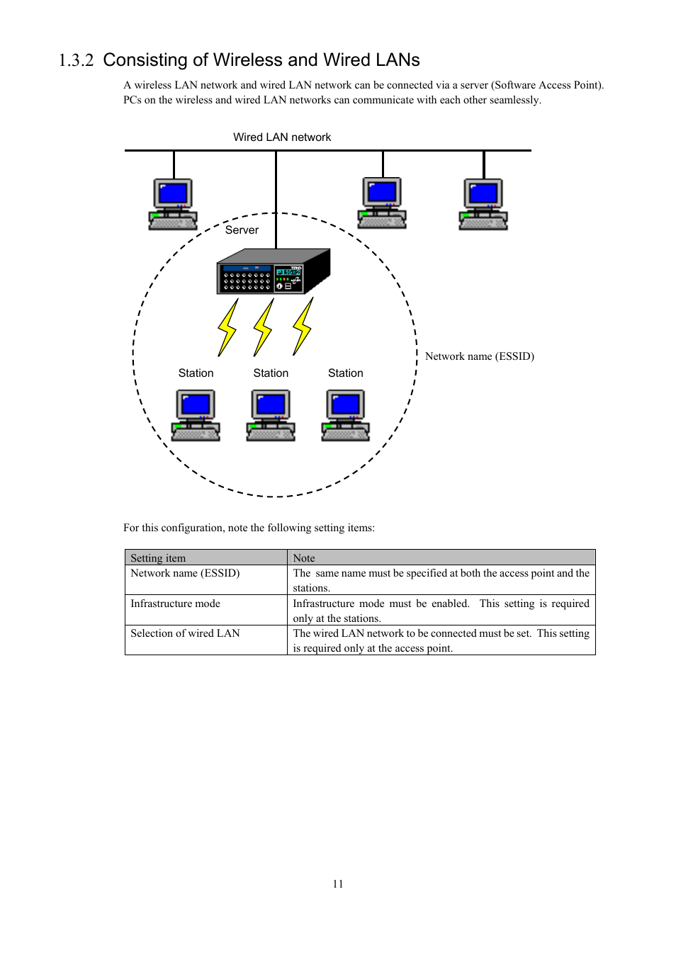 Consisting of wireless and wired lans, 2 consisting of wireless and wired lans | Toshiba Magnia Z300 User Manual | Page 19 / 109