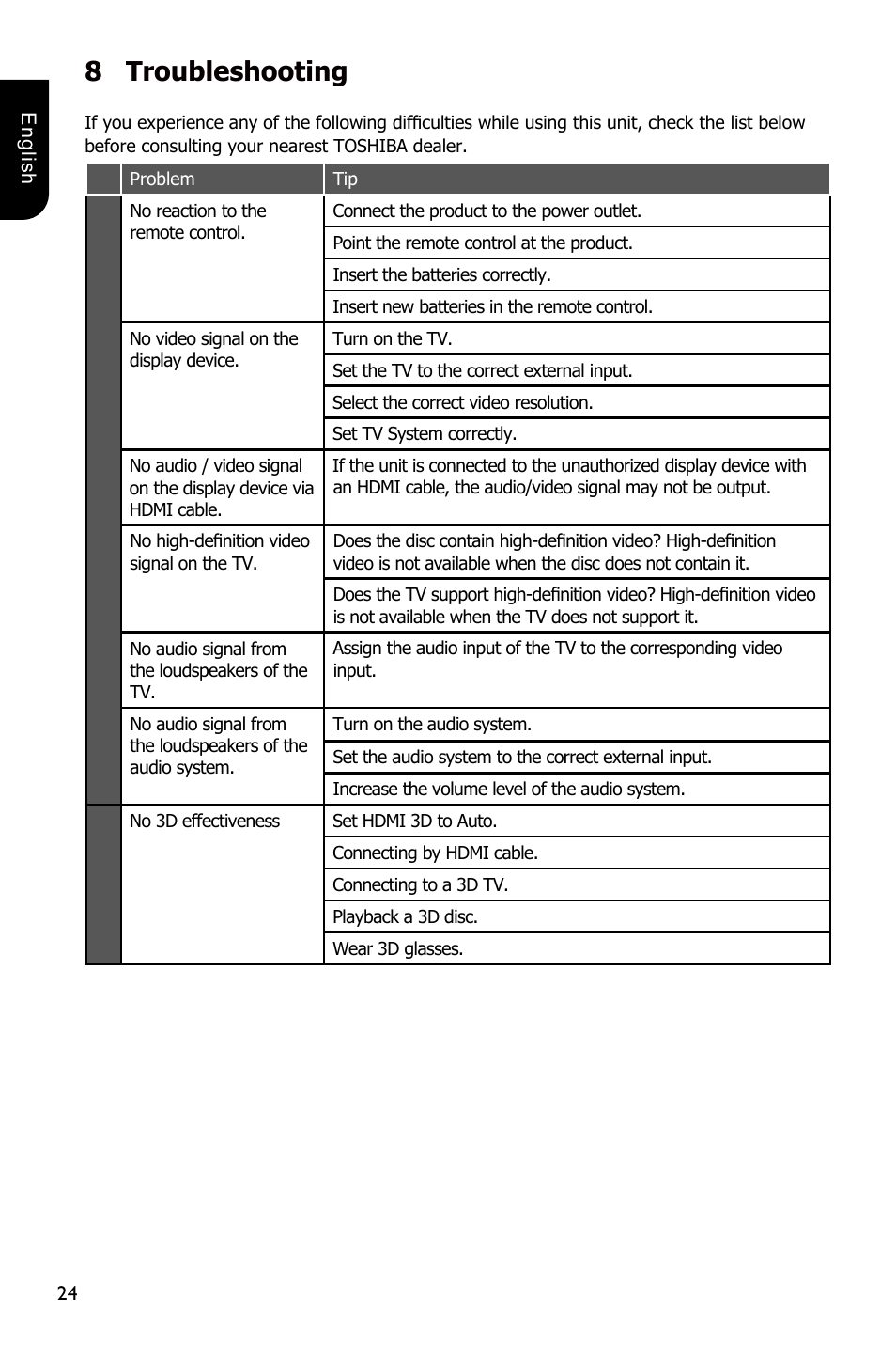 8troubleshooting | Toshiba BDX3100 User Manual | Page 24 / 46