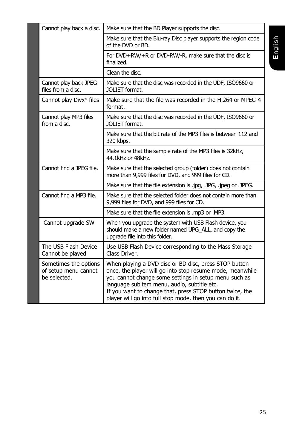 Toshiba BDX3100 User Manual | Page 25 / 46