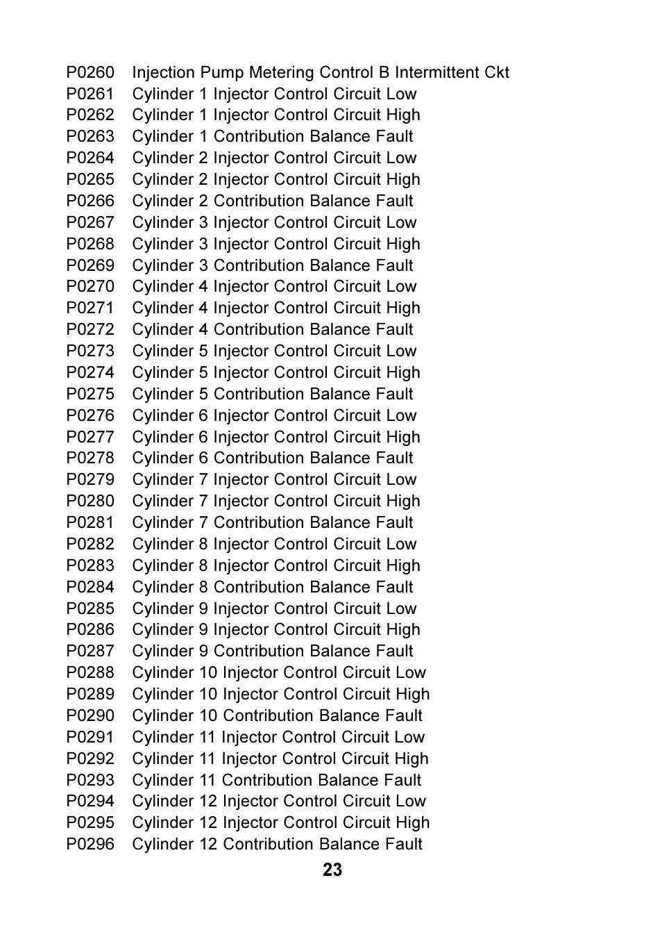 Actron OBD II POCKETSCAN CP9125 User Manual | Page 23 / 44