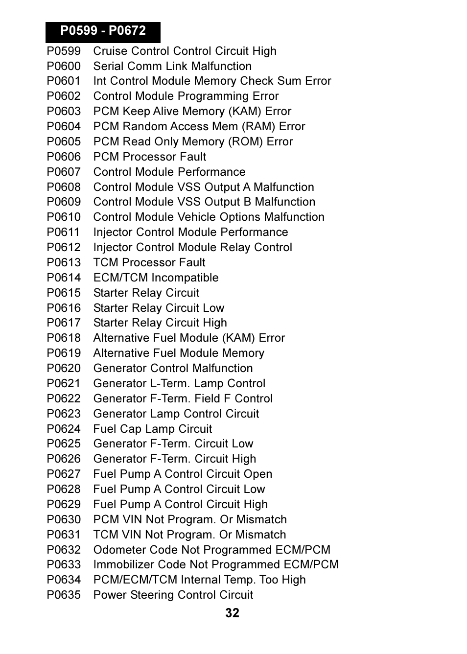 Actron OBD II POCKETSCAN CP9125 User Manual | Page 32 / 44