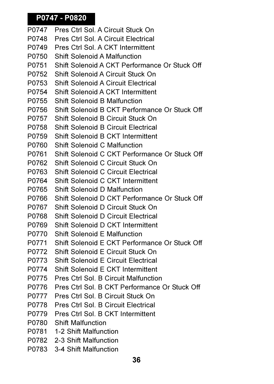Actron OBD II POCKETSCAN CP9125 User Manual | Page 36 / 44