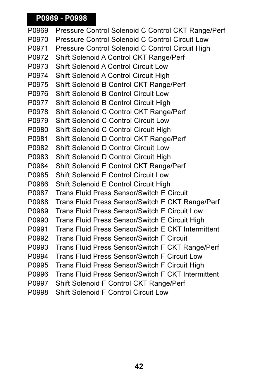 Actron OBD II POCKETSCAN CP9125 User Manual | Page 42 / 44