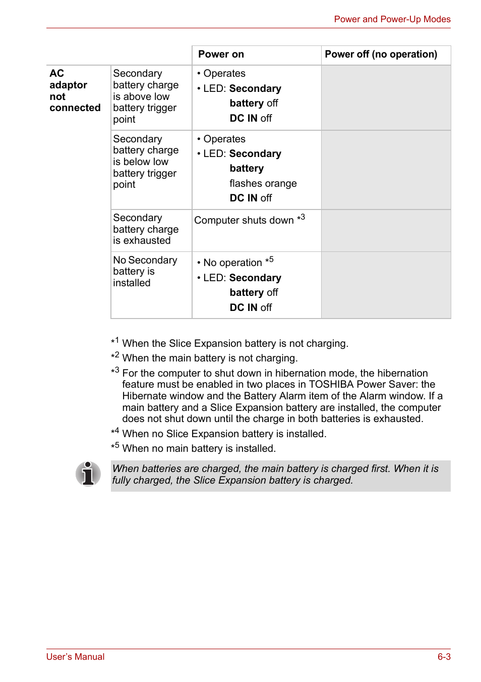 Toshiba PORTEGE M400 User Manual | Page 133 / 255