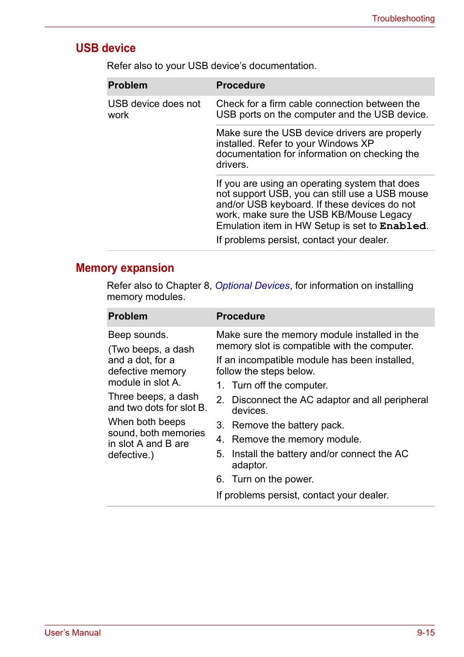 Usb device | Toshiba PORTEGE M400 User Manual | Page 200 / 255