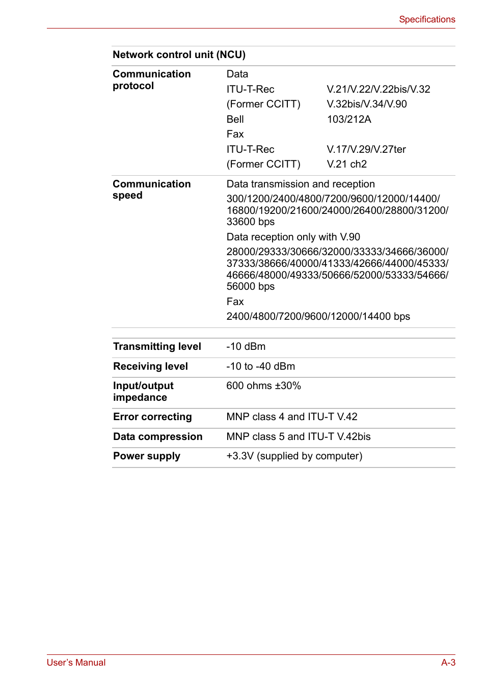 Toshiba PORTEGE M400 User Manual | Page 211 / 255