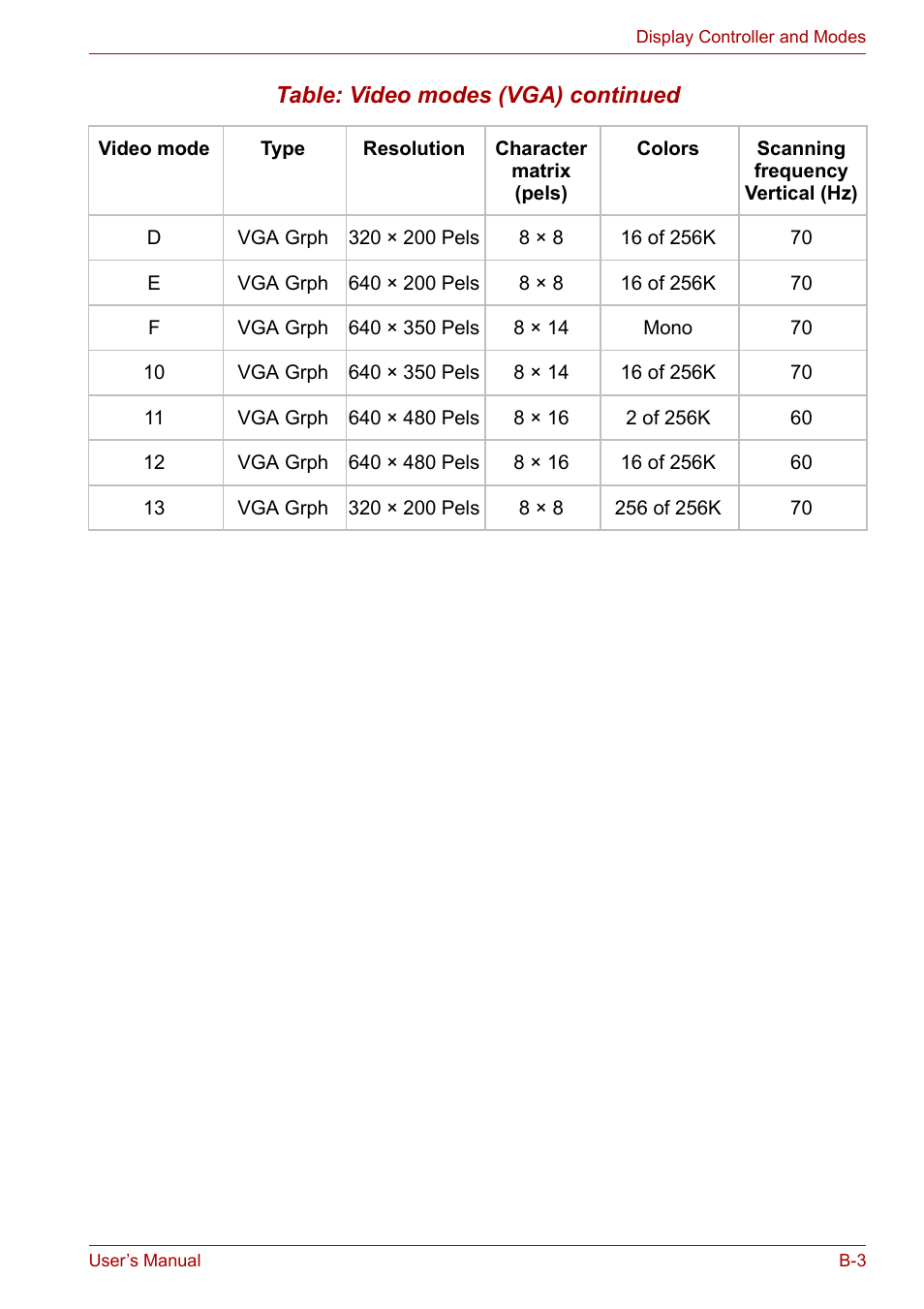 Toshiba PORTEGE M400 User Manual | Page 214 / 255