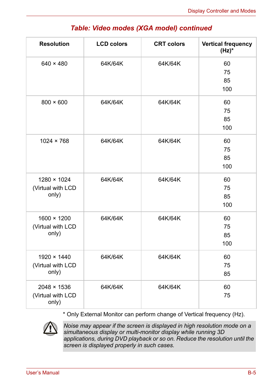 Toshiba PORTEGE M400 User Manual | Page 216 / 255