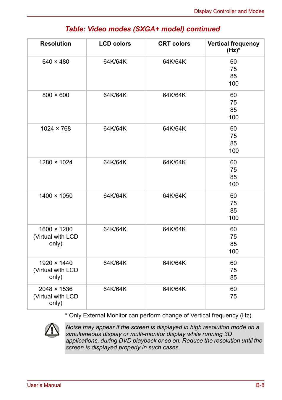 Toshiba PORTEGE M400 User Manual | Page 219 / 255