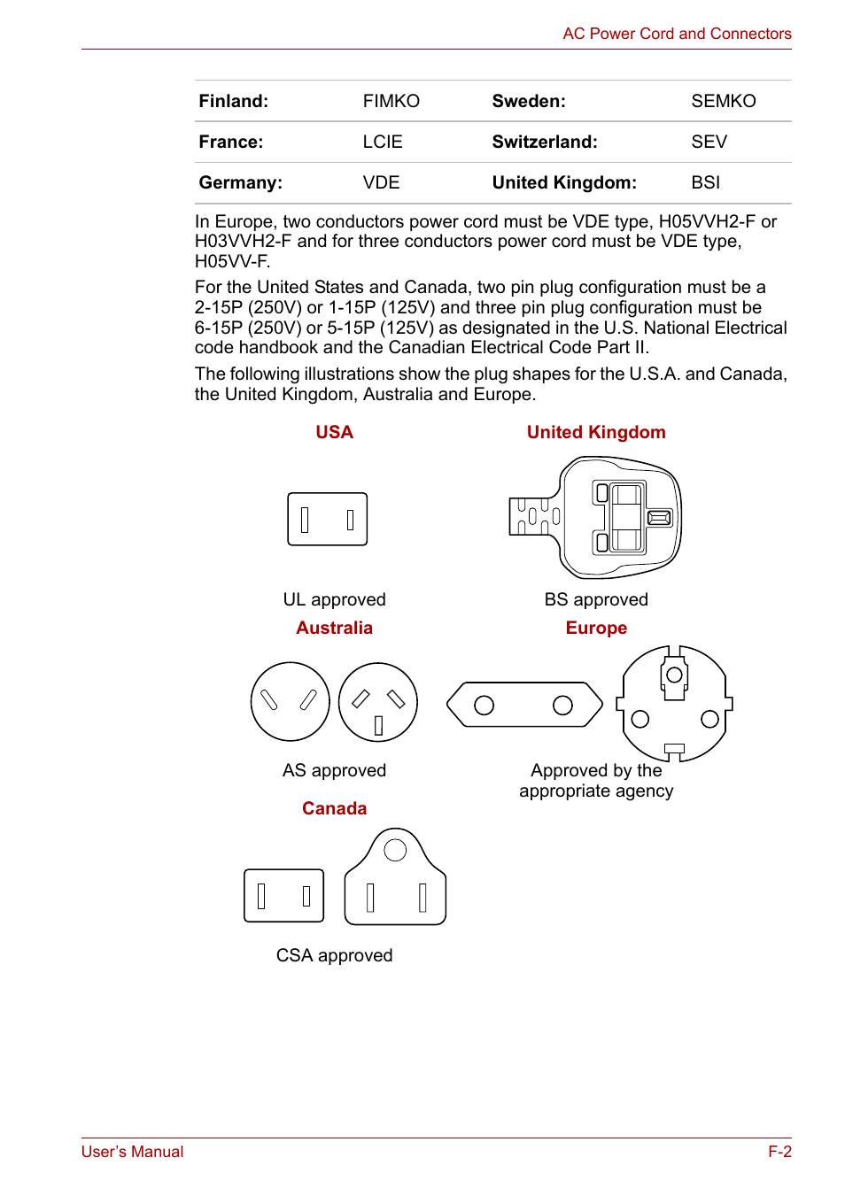 Toshiba PORTEGE M400 User Manual | Page 234 / 255