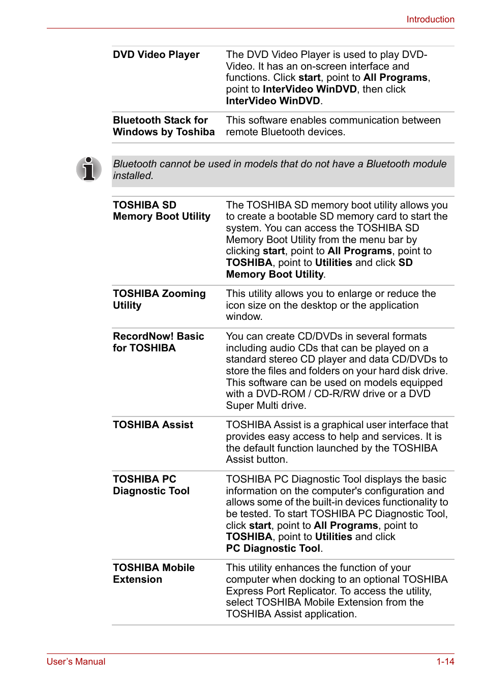 Toshiba PORTEGE M400 User Manual | Page 30 / 255