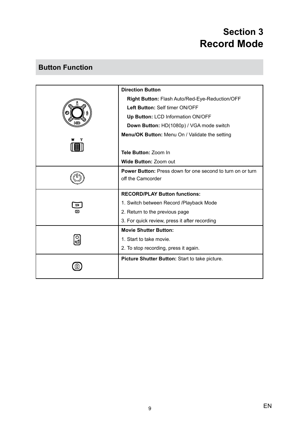 Section 3 record mode, Button function, Record mode | Toshiba Camileo H20 User Manual | Page 11 / 47