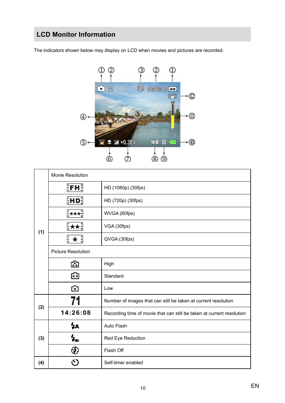 Lcd monitor information | Toshiba Camileo H20 User Manual | Page 12 / 47