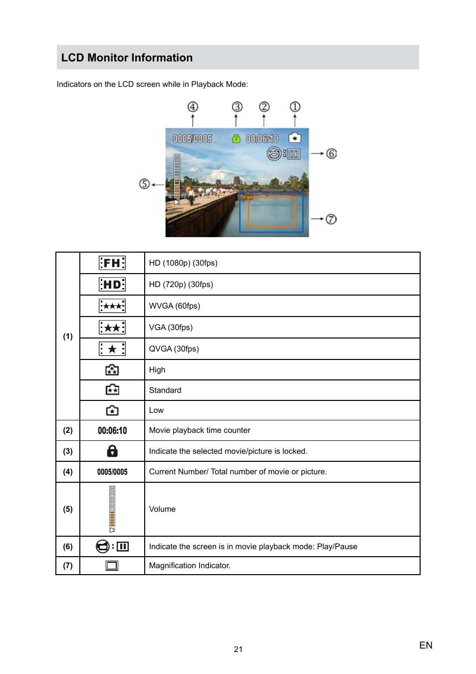 Lcd monitor information | Toshiba Camileo H20 User Manual | Page 23 / 47
