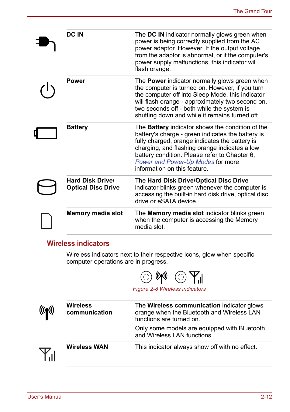 Wireless indicators | Toshiba Satellite Pro S750 User Manual | Page 53 / 204