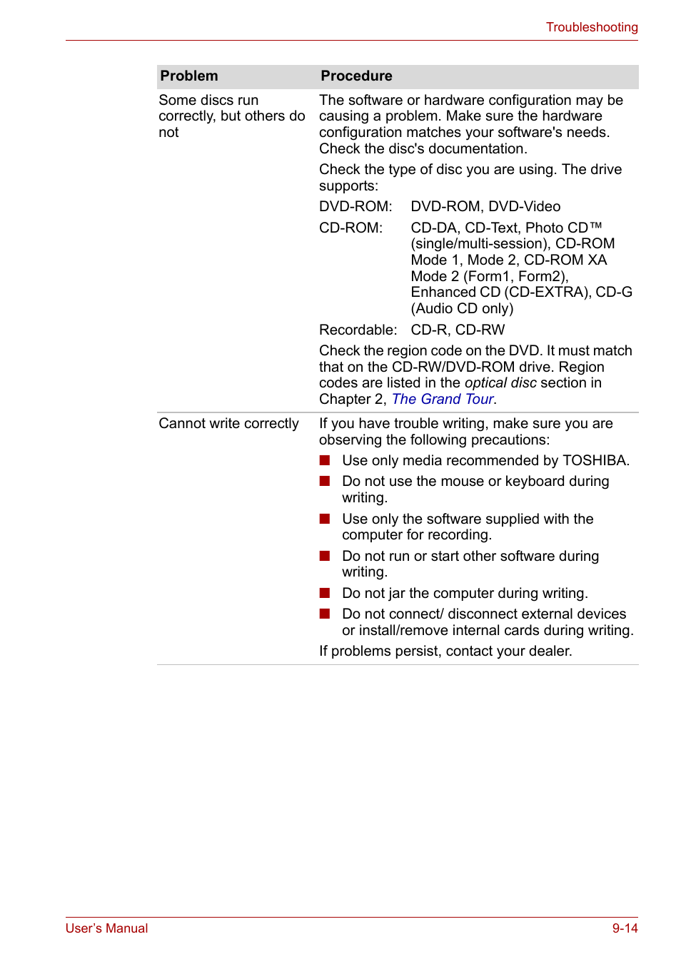 Toshiba Equium P200 User Manual | Page 146 / 175