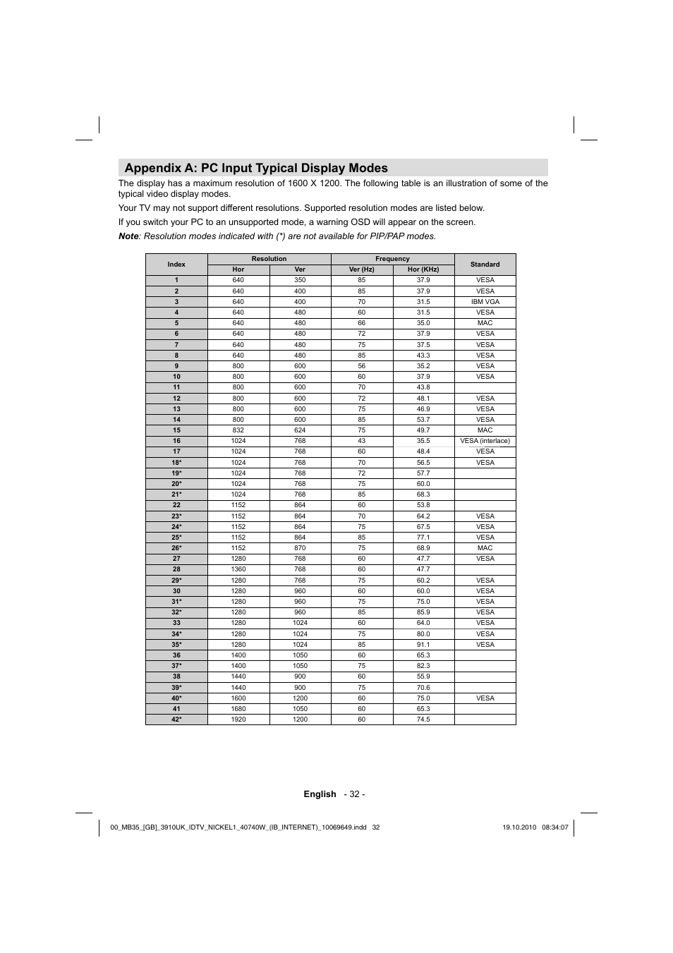 Appendix a: pc input typical display modes | Toshiba KV700 User Manual | Page 33 / 41