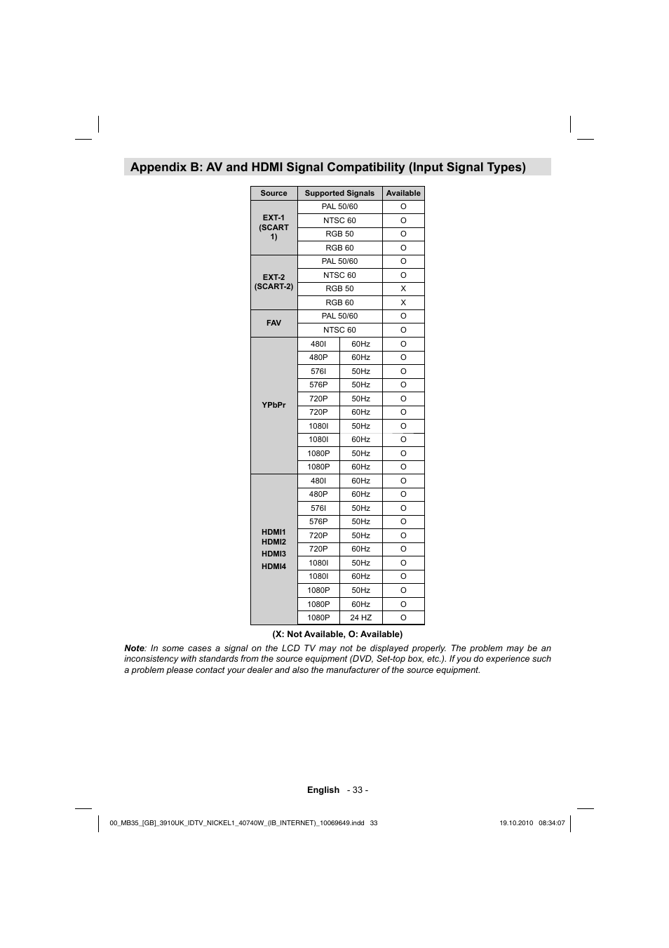 Toshiba KV700 User Manual | Page 34 / 41