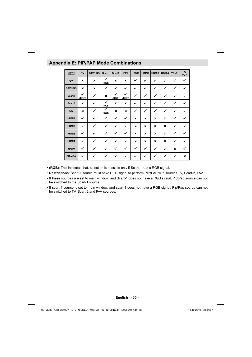 Toshiba KV700 User Manual | Page 36 / 41