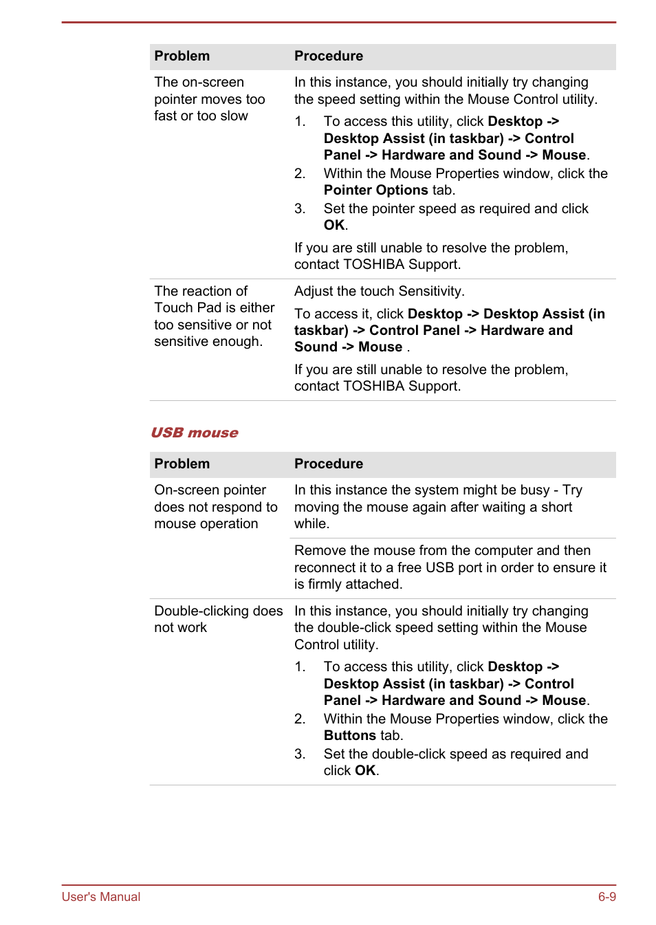 Toshiba Satellite U920T User Manual | Page 106 / 115