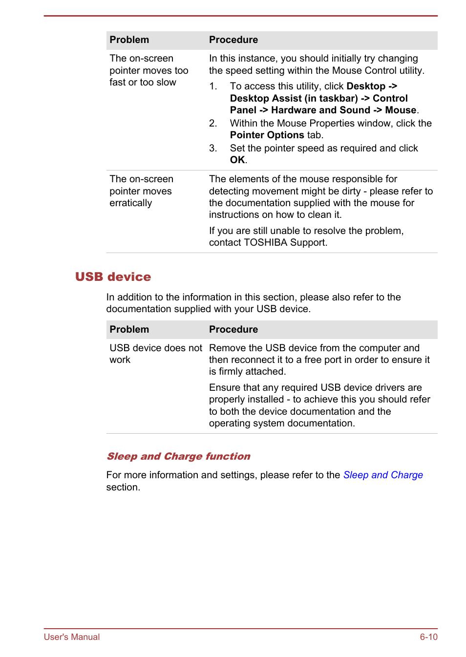 Usb device | Toshiba Satellite U920T User Manual | Page 107 / 115