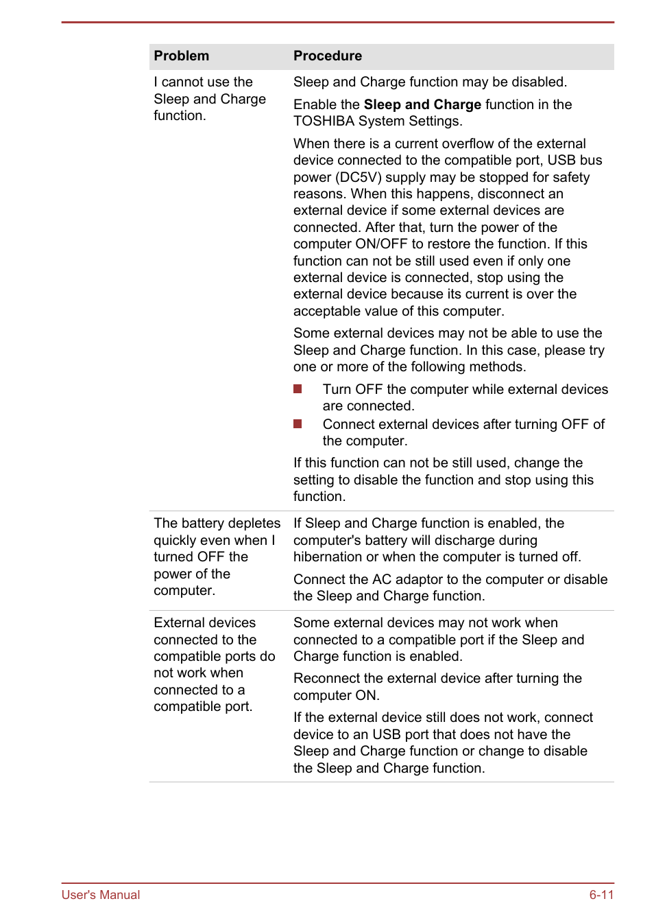 Toshiba Satellite U920T User Manual | Page 108 / 115